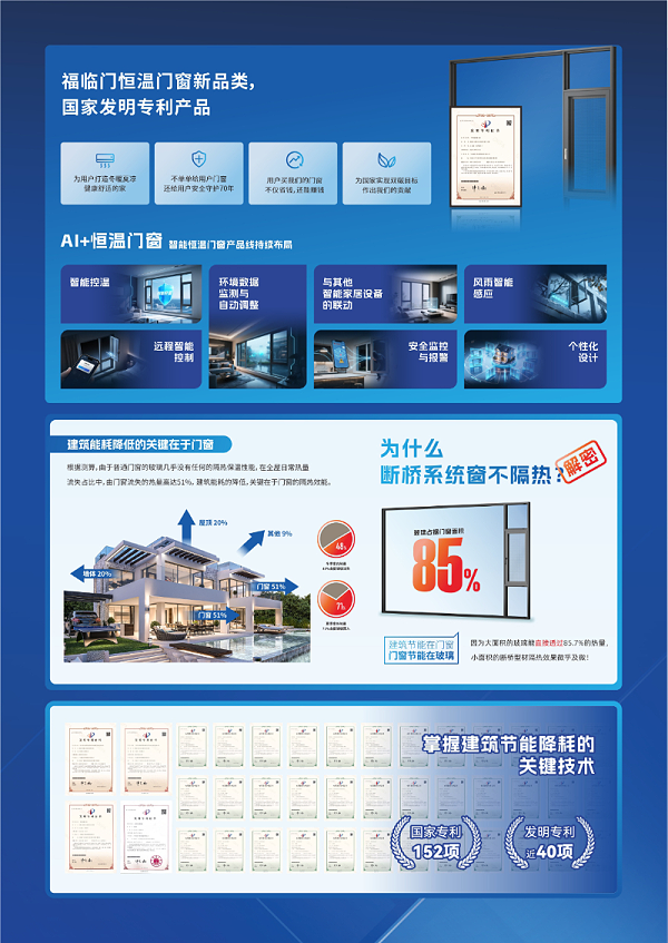科技恒温门窗，智改未来财富！ 福临门恒温门窗2025中国建博会（广州）圆满成功！6