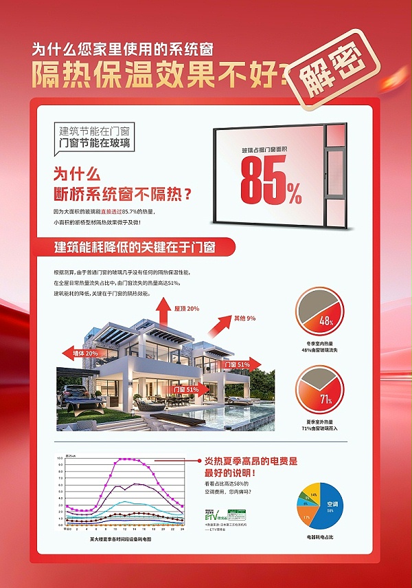福临门恒温门窗门口展示牌1