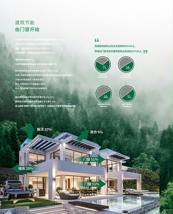 2024福临门恒温门窗(1)-8