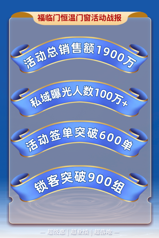 福临门恒温门窗“买门窗送旅游”第一季圆满收官 (7)