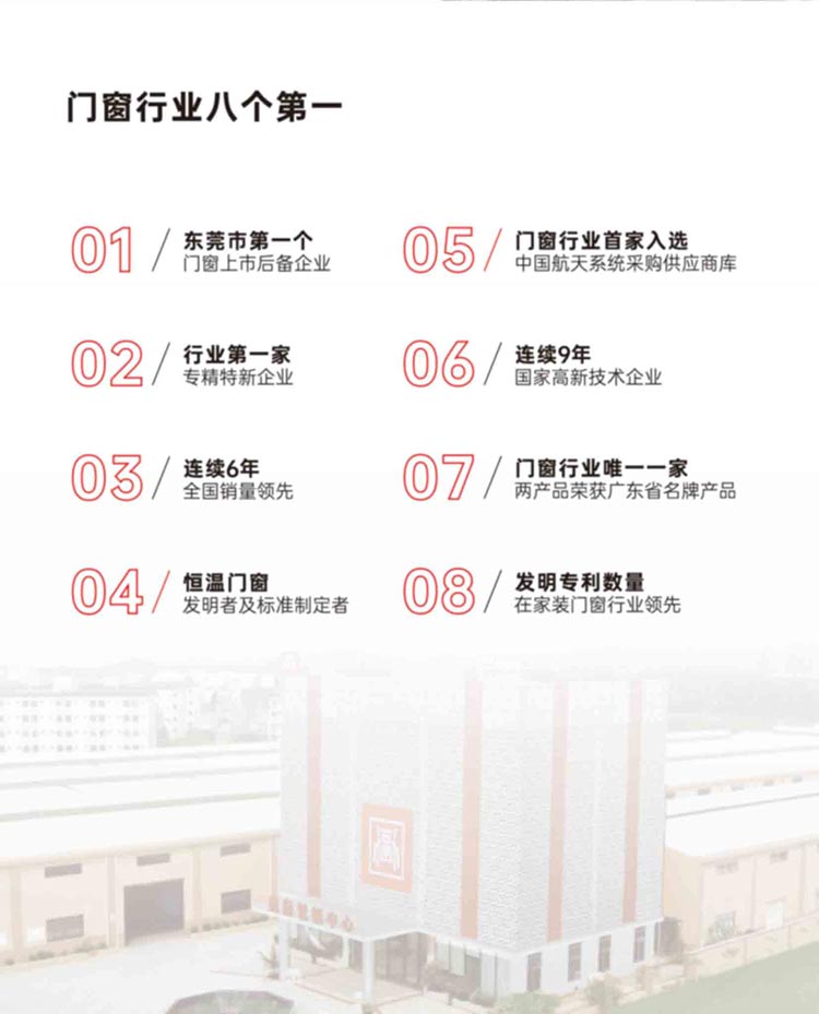 门窗行业八个第一