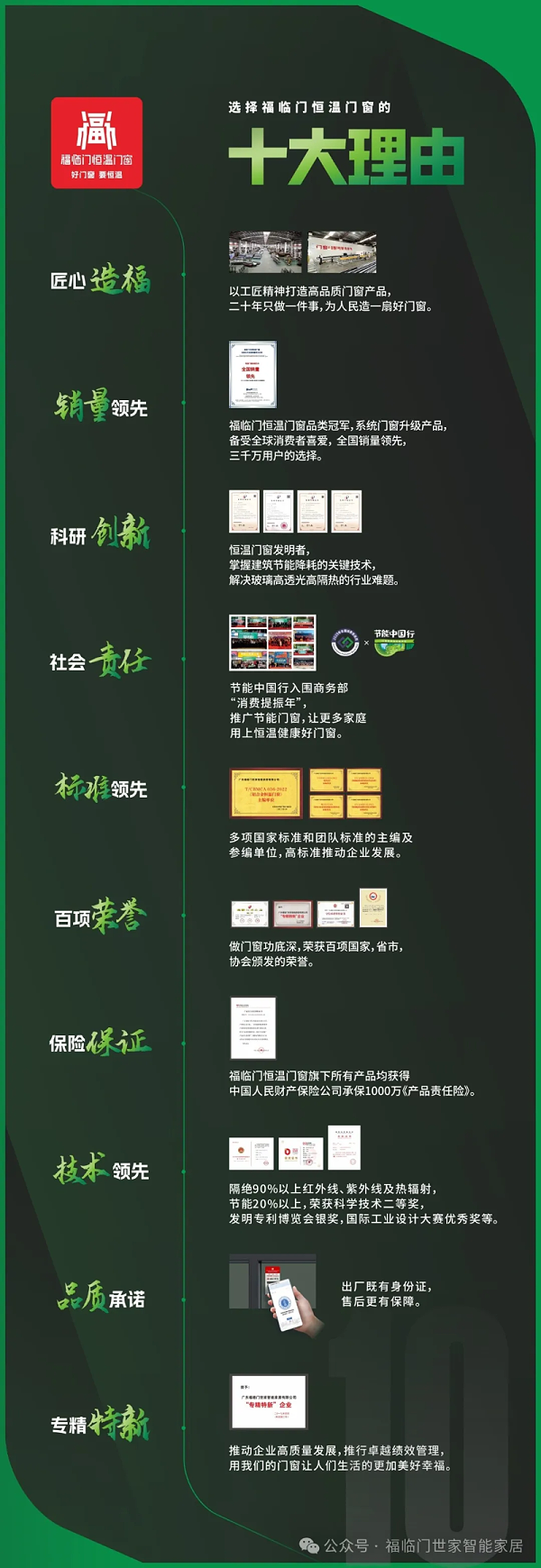 福荣誉 福临门恒温门窗参与制定的国标《智能家居自动控制设备通用技术要求》正式发布4