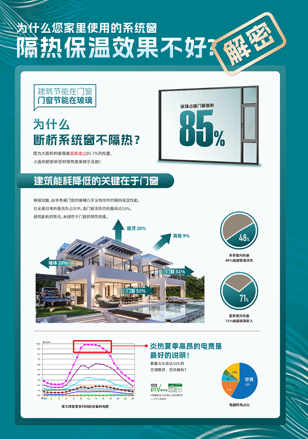 福临门恒温门窗介绍2