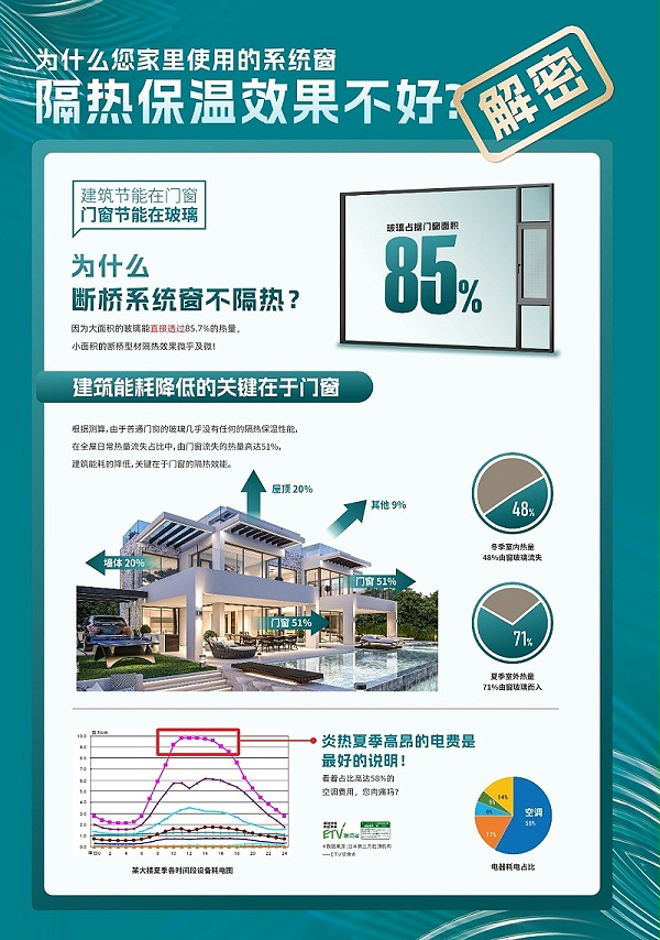 福临门恒温门窗1
