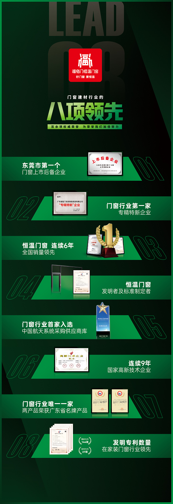 福荣誉 祝贺福临门恒温门窗被评为【民族品牌·国货典范】3