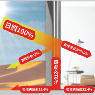 通透性