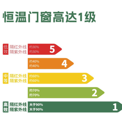 紫外线